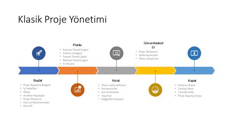 Bilgi Yönetimi ve Proje Yönetimi