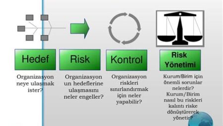 Bilgi Yönetimi ve Risk Yönetimi İlişkisi