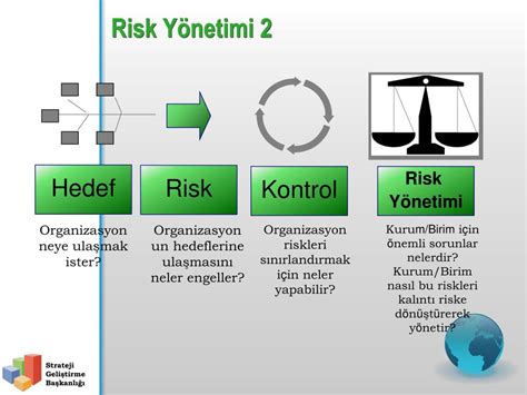 Bilgi Yönetimi ve Risk Yönetimi İlişkisi